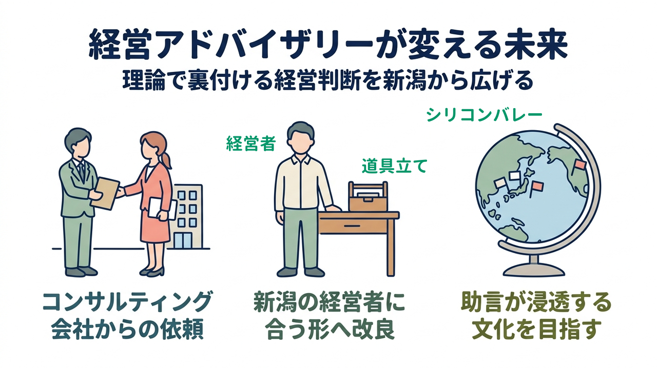 経営アドバイザリーが変える未来｜理論で裏付ける経営判断を新潟から広げる／コンサルティング会社からの依頼／新潟の経営者に合う形へ改良／助言が浸透する文化を目指す