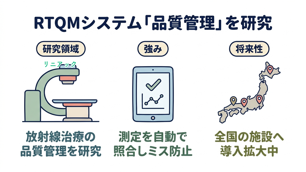RTQMシステム「品質管理」を研究|研究領域=放射線治療の品質管理システム/強み=測定データの自動照合で人為ミスを抑制/将来性=施設間の多施設連携を国内外へ拡大