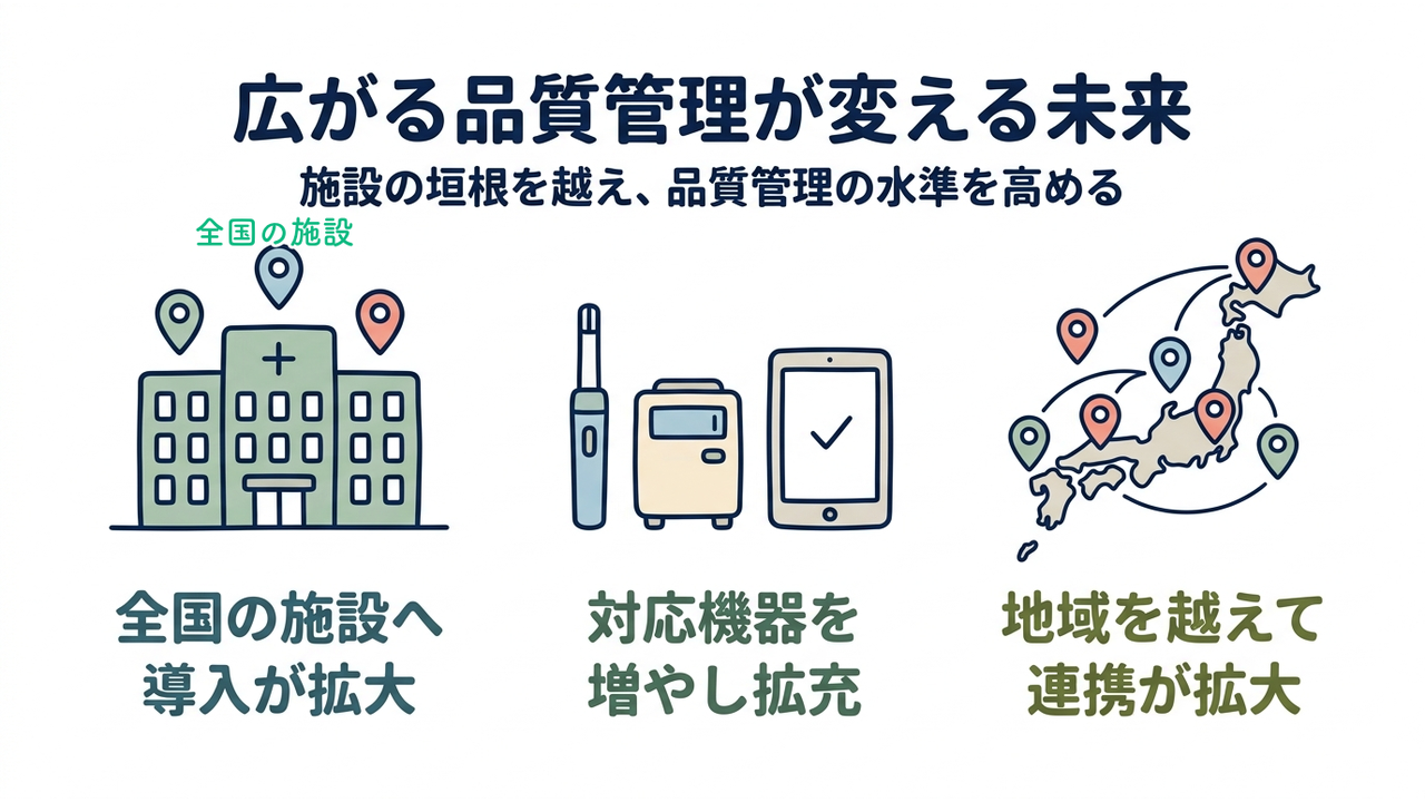 広がる品質管理が変える未来|全国の施設への導入が進む/製品ラインアップの拡充/地域を越えた品質管理を目指す
