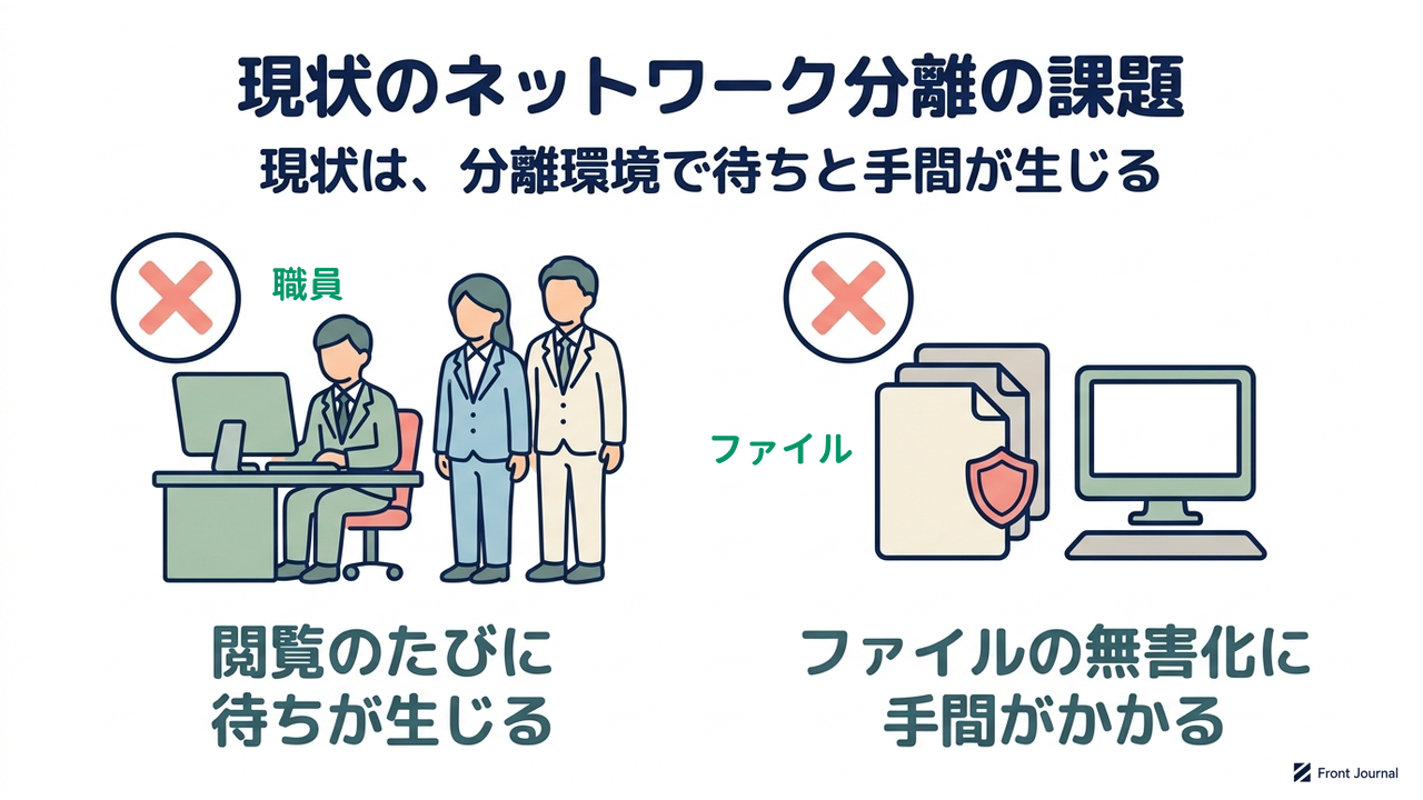 現状のネットワーク分離の課題