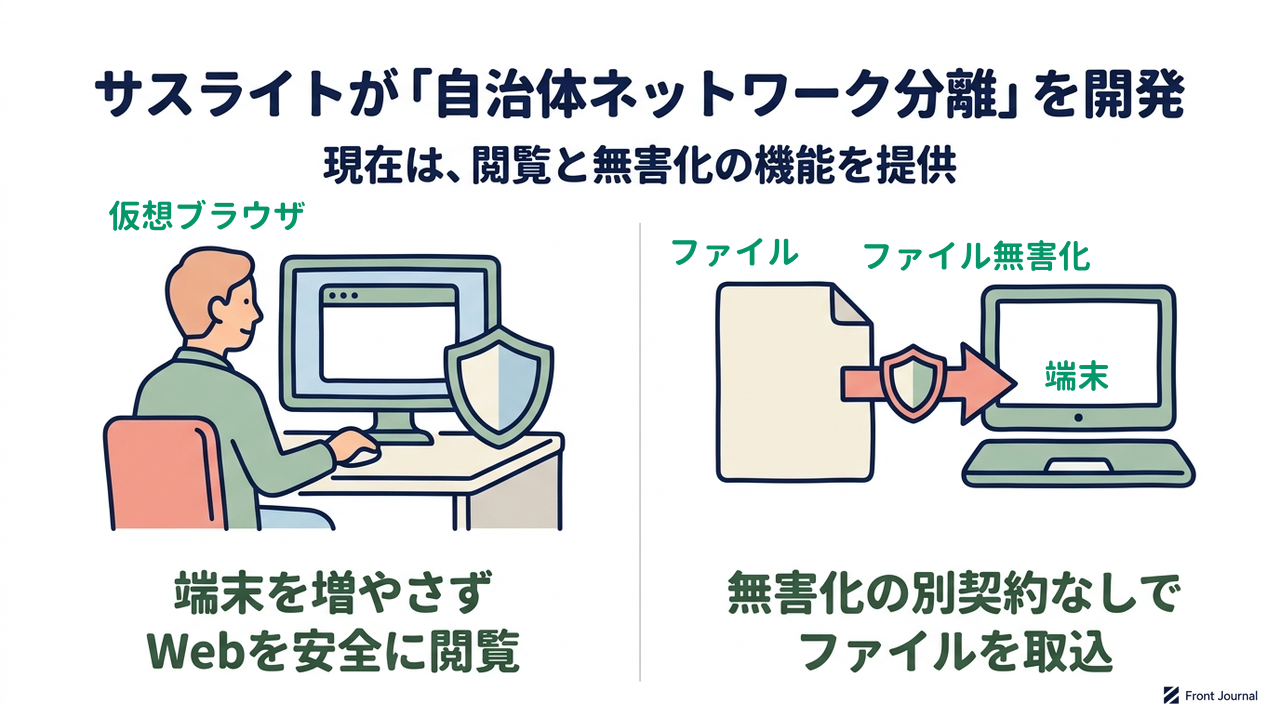 サスライトが「自治体ネットワーク分離」を開発