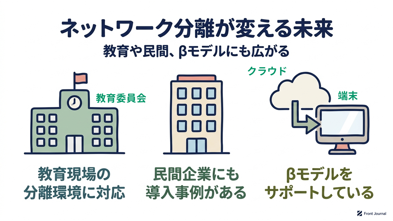 ネットワーク分離が変える未来