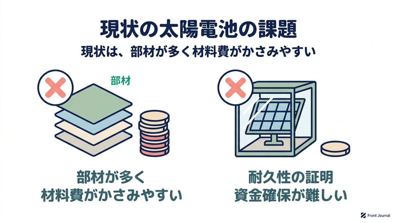 現状の太陽電池の課題