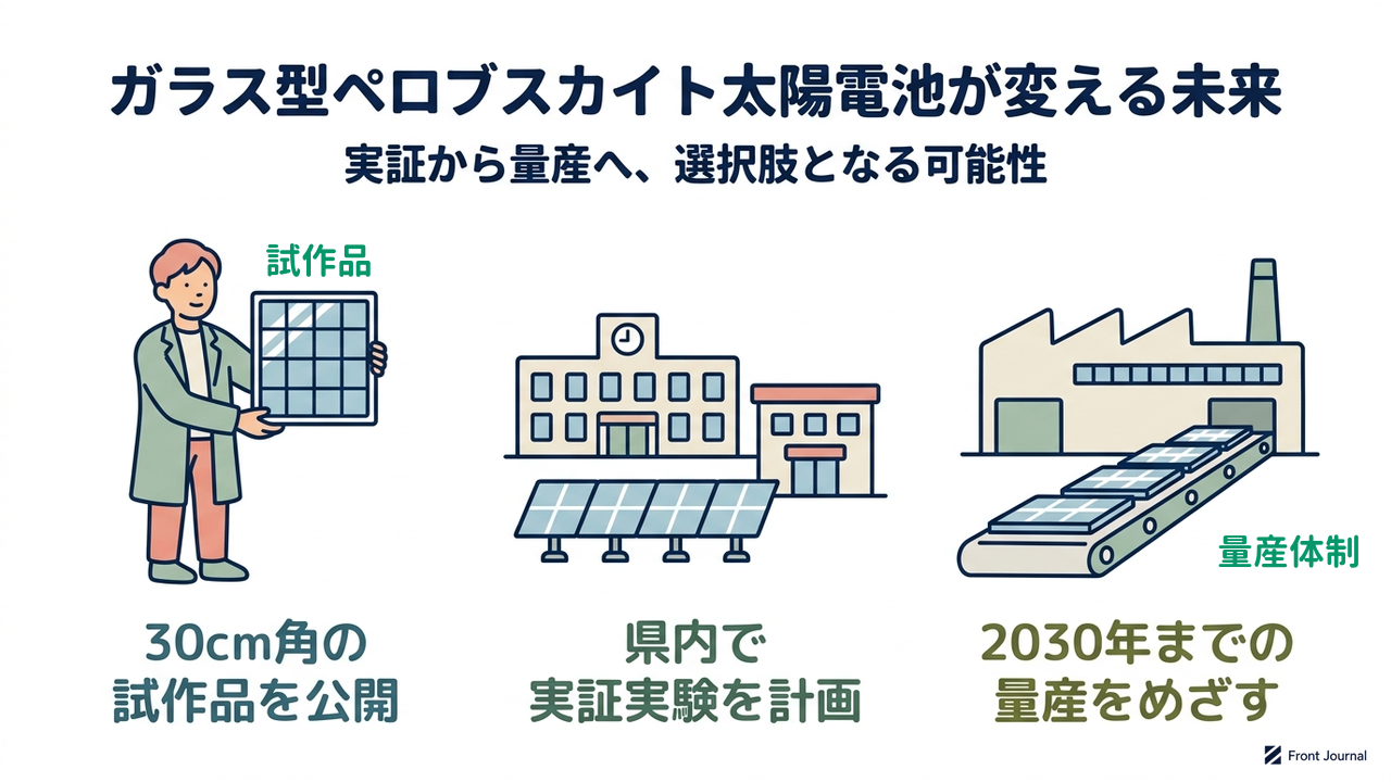 ガラス型ペロブスカイト太陽電池が変える未来