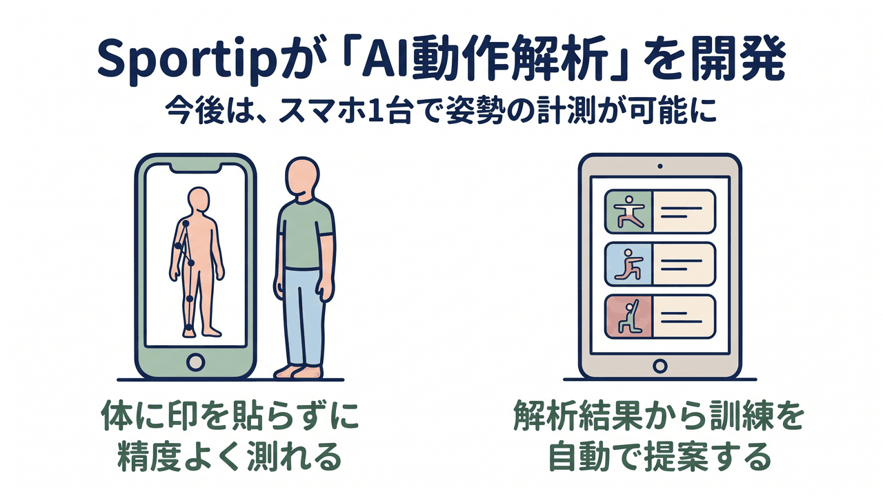 SportipがAI動作解析を開発|マーカーなしで専用装置に迫る精度/解析結果から訓練メニューを自動提案