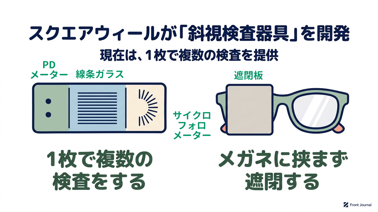 スクエアウィールが「斜視検査器具」を開発｜現在は、1枚で複数の検査を提供｜1枚で複数の・検査をする／メガネに挟まず・遮閉する