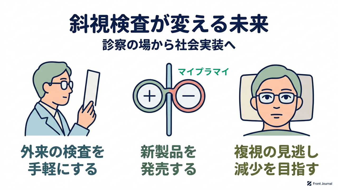 斜視検査が変える未来｜診察の場から社会実装へ｜外来の検査を・手軽にする／新製品を・発売する／複視の見逃し・減少を目指す