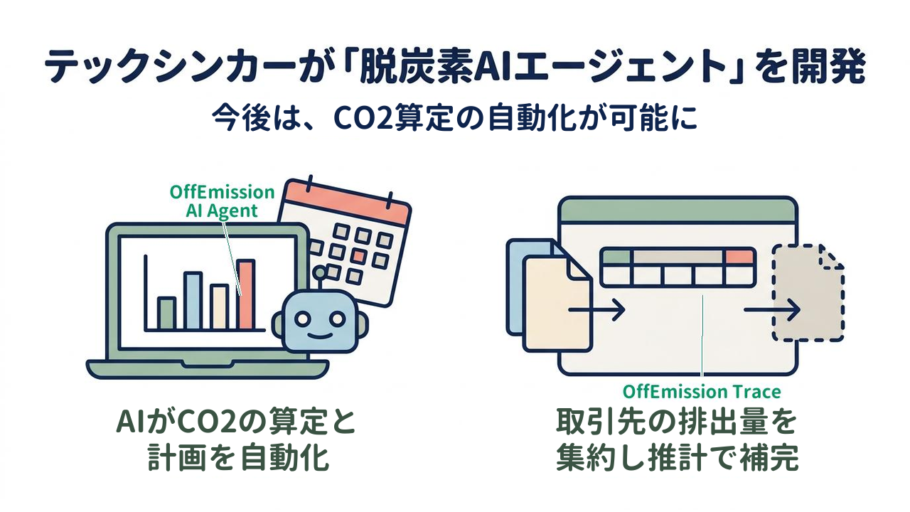 テックシンカーが「脱炭素AIエージェント」を開発｜AIがCO2の算定と計画を自動化／取引先の排出量を集約し推計で補完