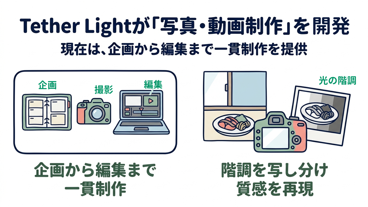 Tether Lightが「写真・動画制作」を開発｜現在は、企画から編集まで一貫制作を提供／企画から編集まで一貫制作／階調を写し分け質感を再現