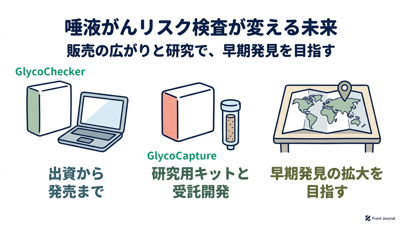 唾液がんリスク検査が変える未来