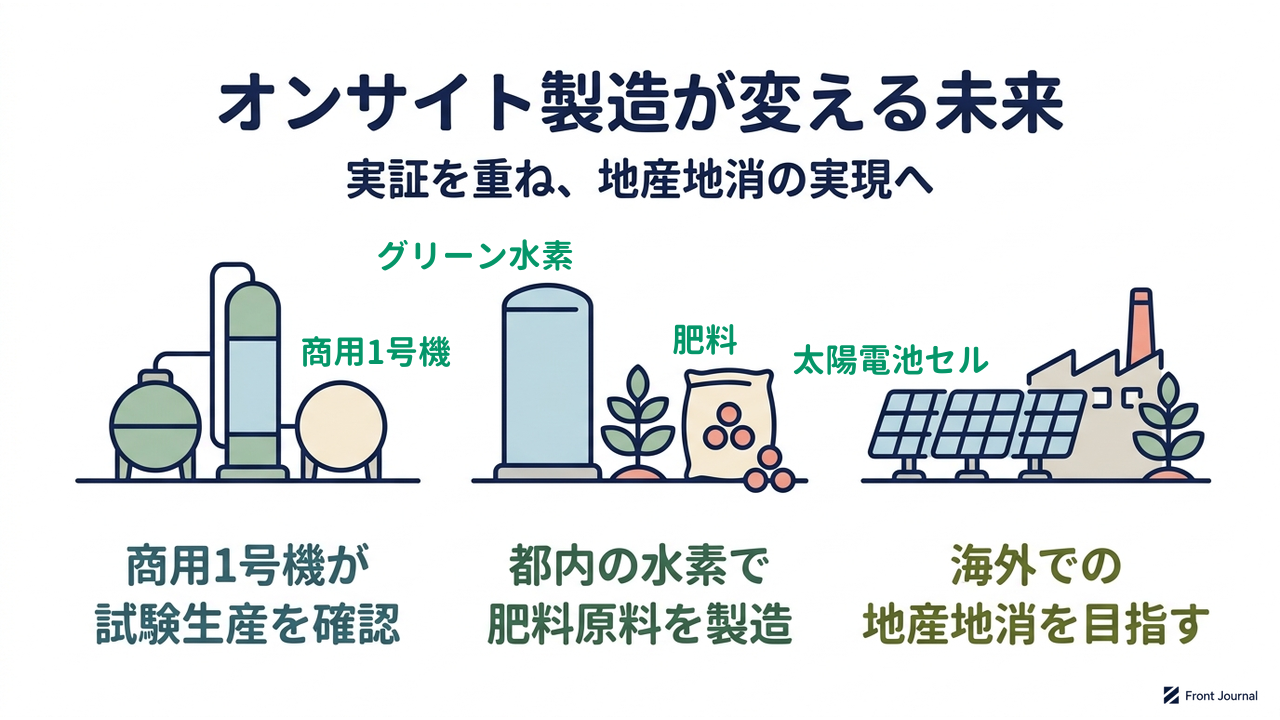 オンサイト製造が変える未来