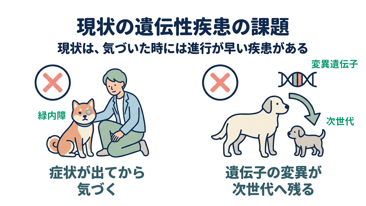 現状の遺伝性疾患の課題