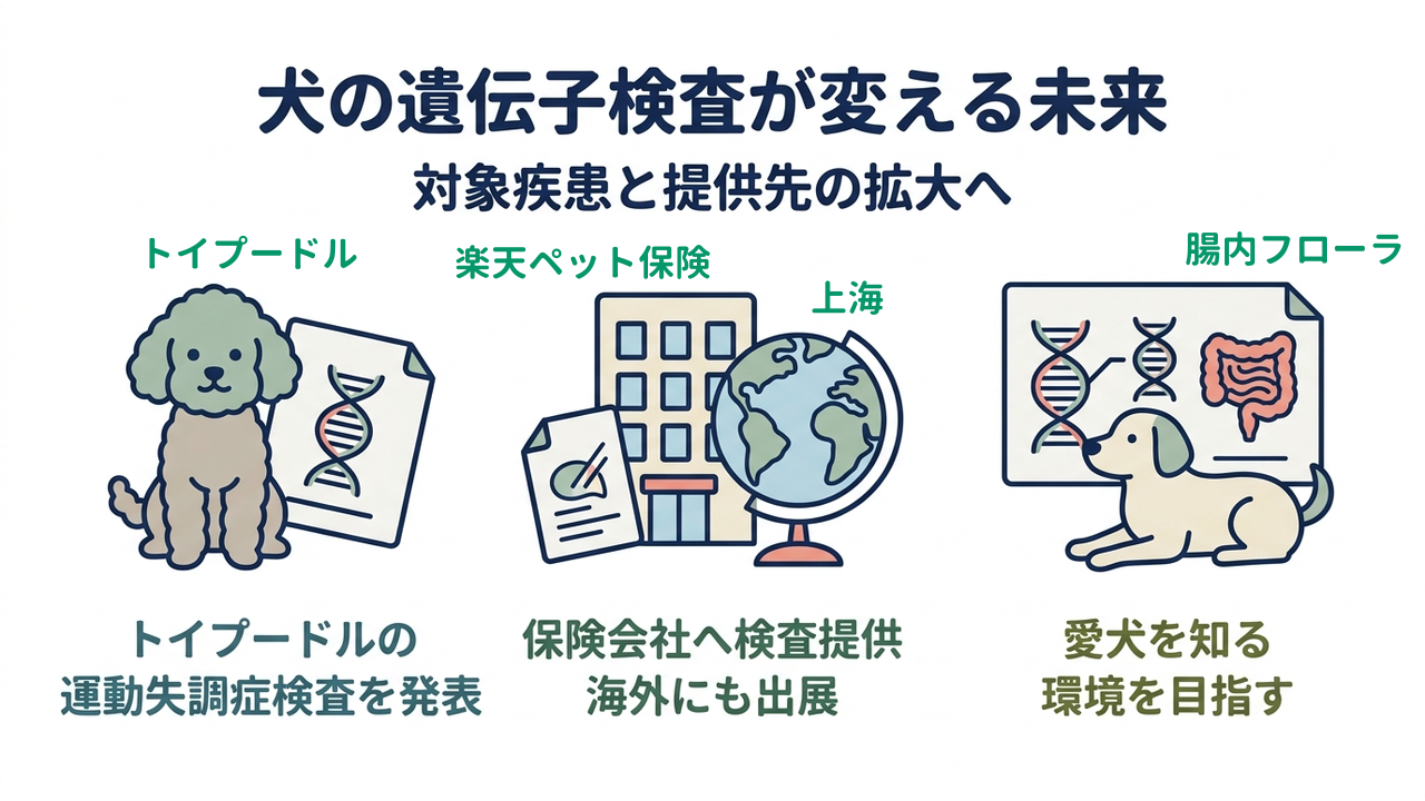 犬の遺伝子検査が変える未来