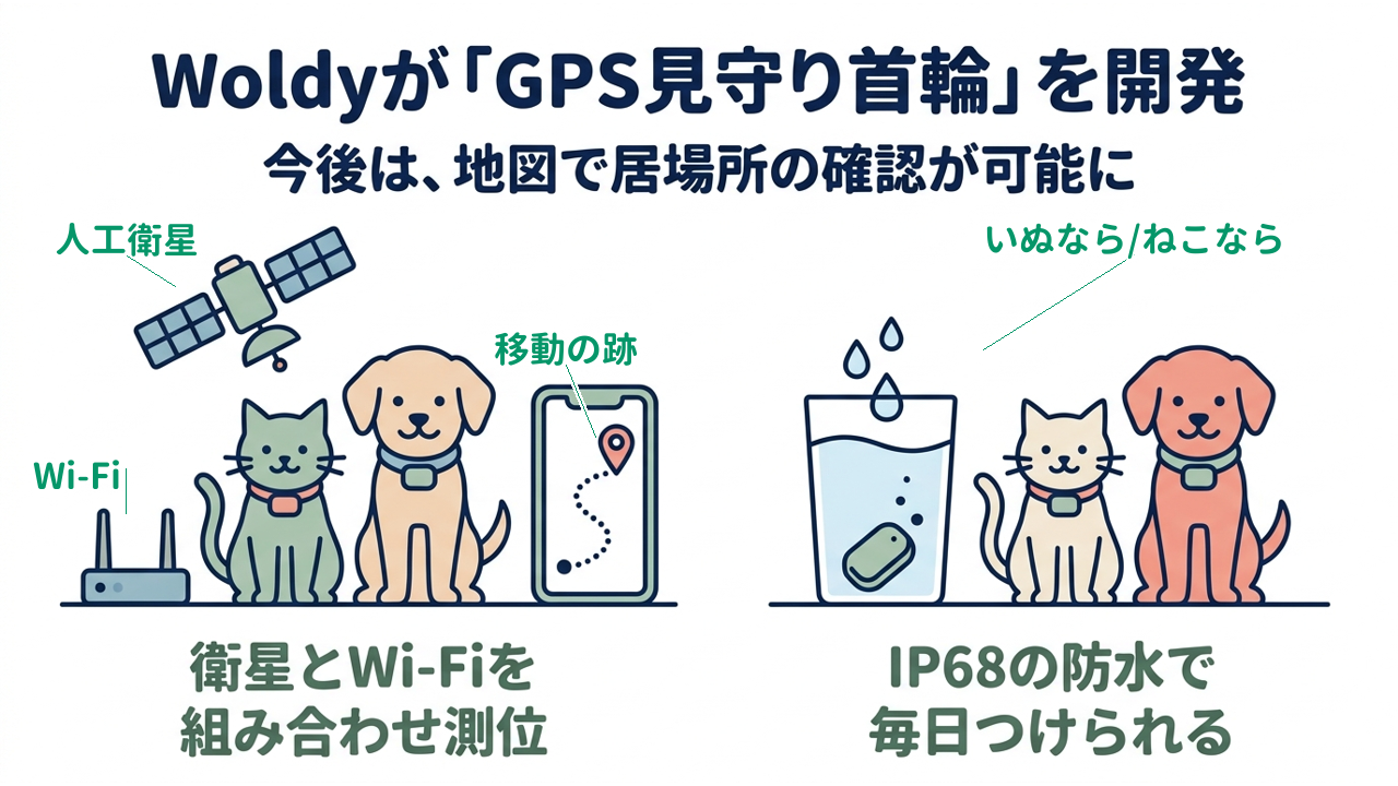 Woldyが「GPS見守り首輪」を開発｜今後は、地図で居場所の確認が可能に／衛星とWi-Fiを組み合わせ測位／IP68の防水で毎日つけられる