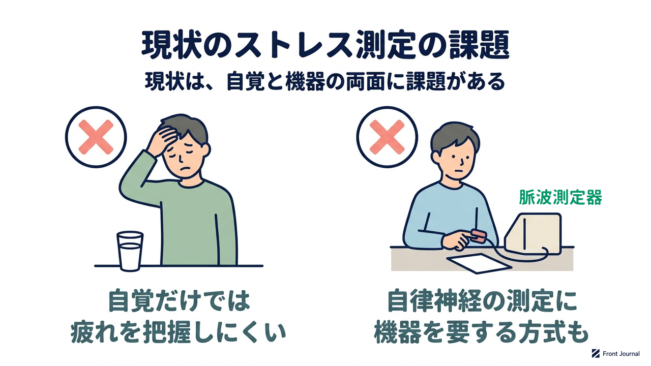 現状のストレス測定の課題