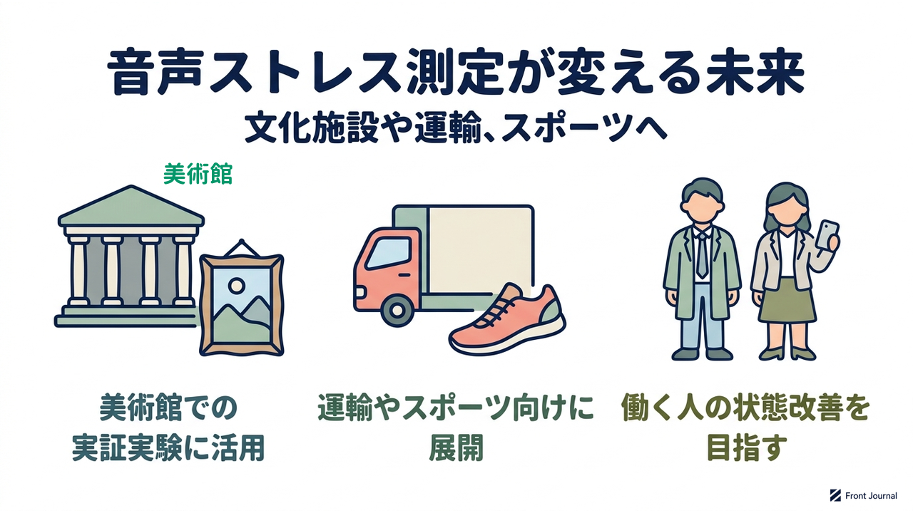 音声ストレス測定が変える未来