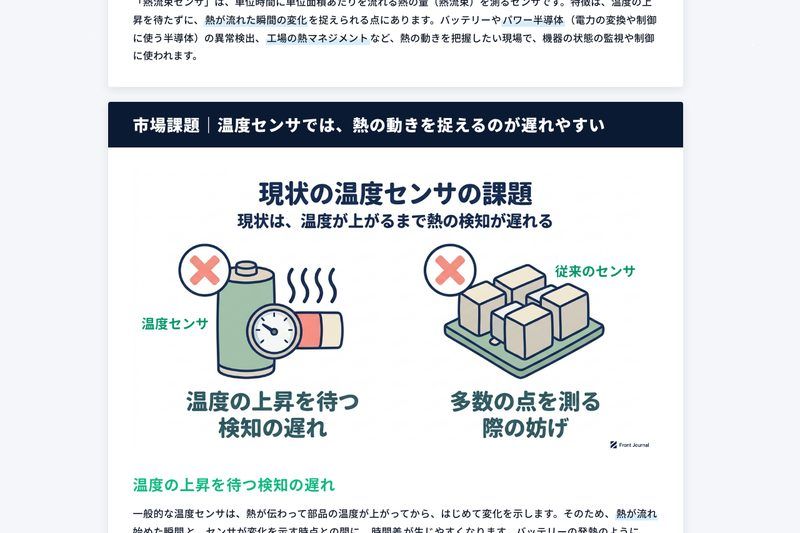 配信前に整える企業ページの例